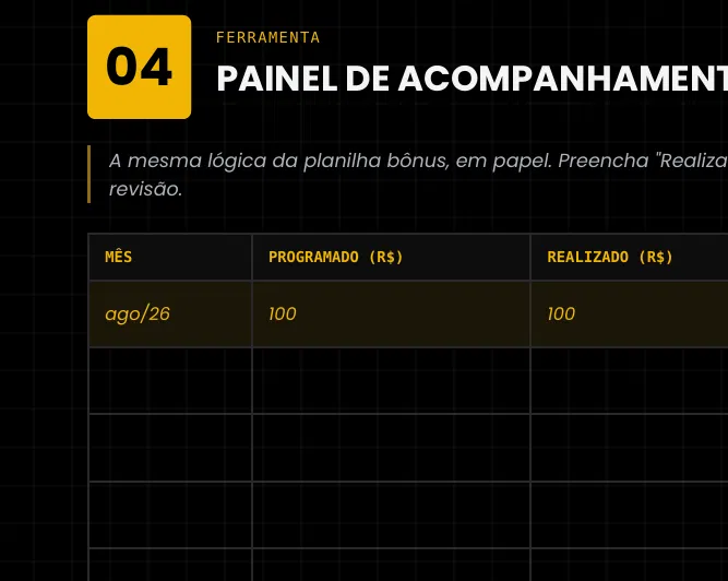 Painel de Acompanhamento da cartilha