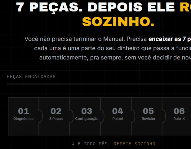 As sete peças do sistema em sequência